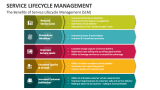 Service Lifecycle Management - Slide 3