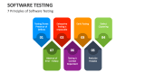 7 Principles of Software Testing - Slide 10