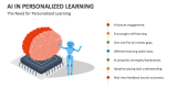 The Need for AI in Personalized Learning - Slide 3