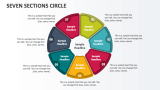 Seven Sections Circle - Slide 1