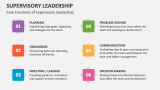 Core Functions of Supervisory Leadership - Slide 5