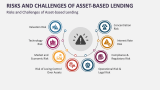 Risks and Challenges of Asset-Based Lending - Slide 7