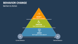 Behavior Change PowerPoint and Google Slides Template - PPT Slides