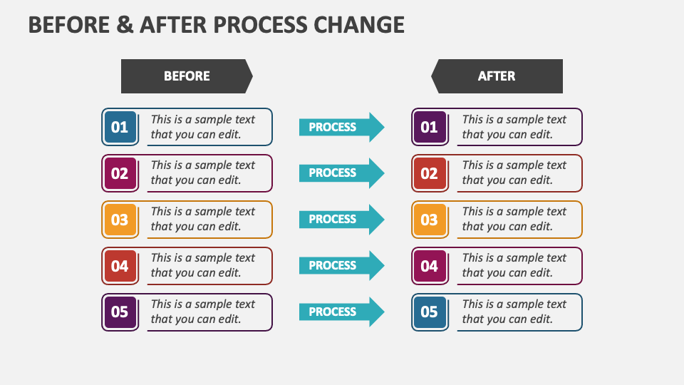 Before And After Process Mess