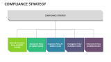 Compliance Strategy - Slide 3
