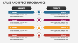 Cause and Effect Infographics - Slide 6