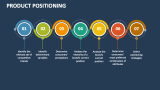 Product Positioning - Slide 10