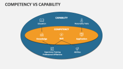 Competency Vs Capability - Slide 1
