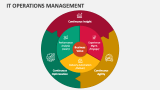 IT Operations Management - Slide 6