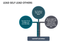 Lead Self Lead Others - Slide 3