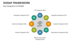 Key Viewpoints of DODAF - Slide 2