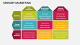 Sensory Marketing - Slide 10