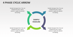 4 Phase Cyclic Arrow - Slide 1