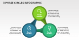 3 Phase Circles Infographic - Slide 1