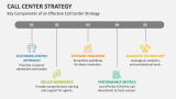 Key Components of an Effective Call Center Strategy - Slide 3