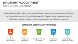 What is Leadership Accountability? - Slide 2