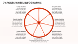 7 Spokes Wheel Infographic - Slide 1