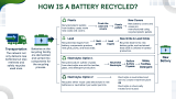 Common Types of Batteries - Slide 5