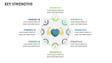 Key Strengths - Slide 6