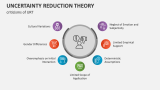 Criticisms of Uncertainty Reduction Theory - Slide 8