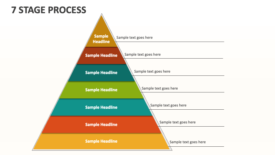 7 Stage Process - Slide 1