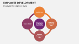 Employee Development Cycle - Slide 10