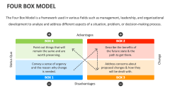 Four Box Model Template for Google Slides and PowerPoint - PPT Slides