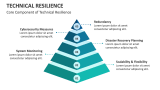 Core Component of Technical Resilience - Slide 5