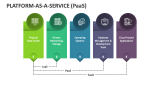 Platform-as-a-Service (PaaS) - Slide 10