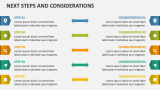 Next Steps and Considerations - Slide 3