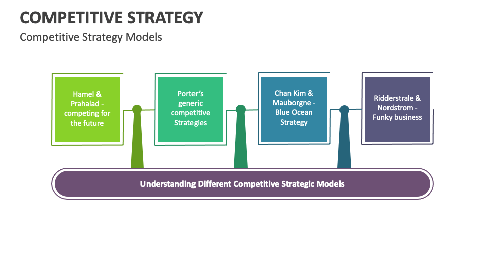 Competitive Strategy PowerPoint and Google Slides Template - PPT Slides