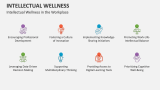 Intellectual Wellness in the Workplace - Slide 9
