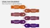 Role of Law Firm in Legal Due Diligence - Slide 5