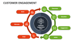 Customer Engagement - Slide 3