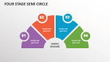 Four Stage Semi Circle - Slide 1