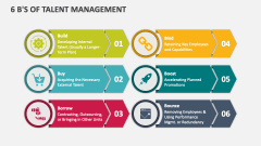 6 B's of Talent Management - Slide