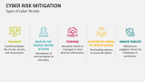 Types of Cyber Threats | Cyber Risk Mitigation - Slide 3
