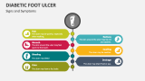 Signs and Symptoms of Diabetic Foot Ulcer - Slide 3