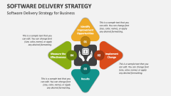 Software Delivery Strategy for Business - Slide 1