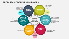 Problem-solving Framework - Slide 1