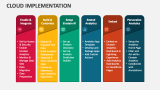 Cloud Implementation - Slide 6