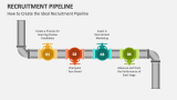 How to Create the Ideal Recruitment Pipeline - Slide 3
