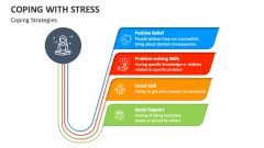 Coping with Stress Strategies - Slide 1