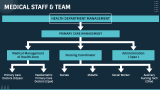 Key Services & Offerings - Slide 6