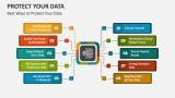 Best Ways to Protect Your Data - Slide 2