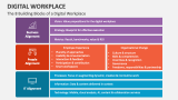 The 8 Building Blocks of a Digital Workplace - Slide 2