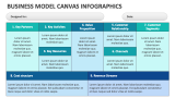 Business Model Canvas Infographics - Slide 2