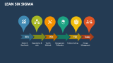 Lean Six Sigma Template for PowerPoint and Google Slides - PPT Slides