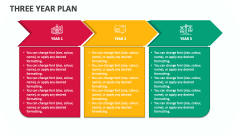 Three Year Plan - Slide 1