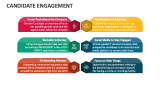Candidate Engagement - Slide 8